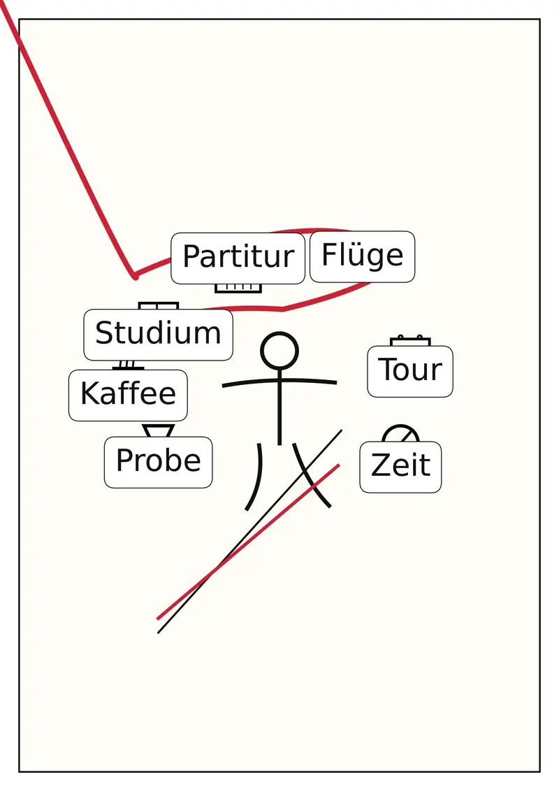 Programmbild: Zwischen Bühne, Bildschirm + Privatleben